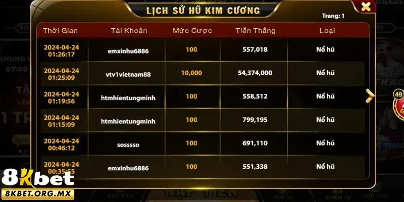 Cơ hội trúng thưởng đỉnh cho bet thủ