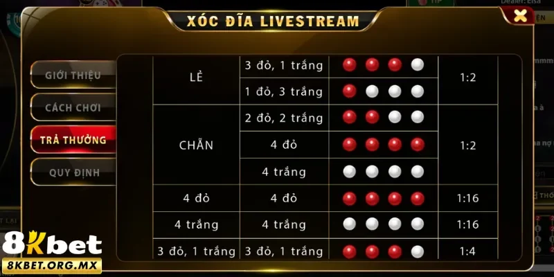 Mẹo xuống tiền hay để mau chóng thắng cược