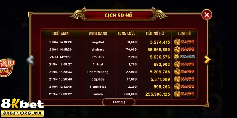 Tận hưởng trò chơi với đẳng cấp cao từ nhà cái